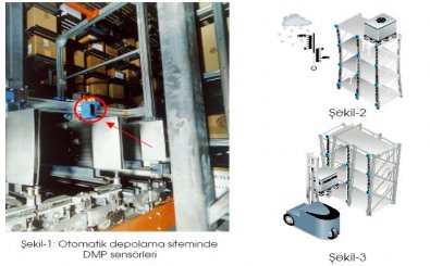 OTOMATİK DEPOLAMA SİSTEMLERİ